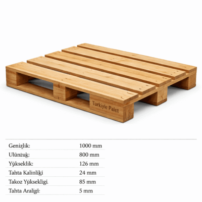 1000 × 800 Palet Ölçüsü Nedir? Ahşap Palet Özellikleri ve Palet Fiyatları