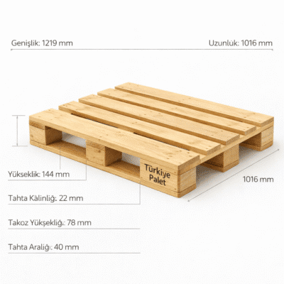 1219 × 1016 Palet Ölçüsü Nedir? Amerikan Standart Palet Özellikleri ve Palet Fiyatları